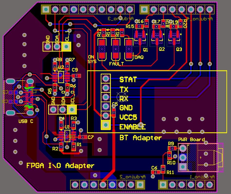 InnovateFPGA Americas EM054 Smart FPGABased Platform for Human